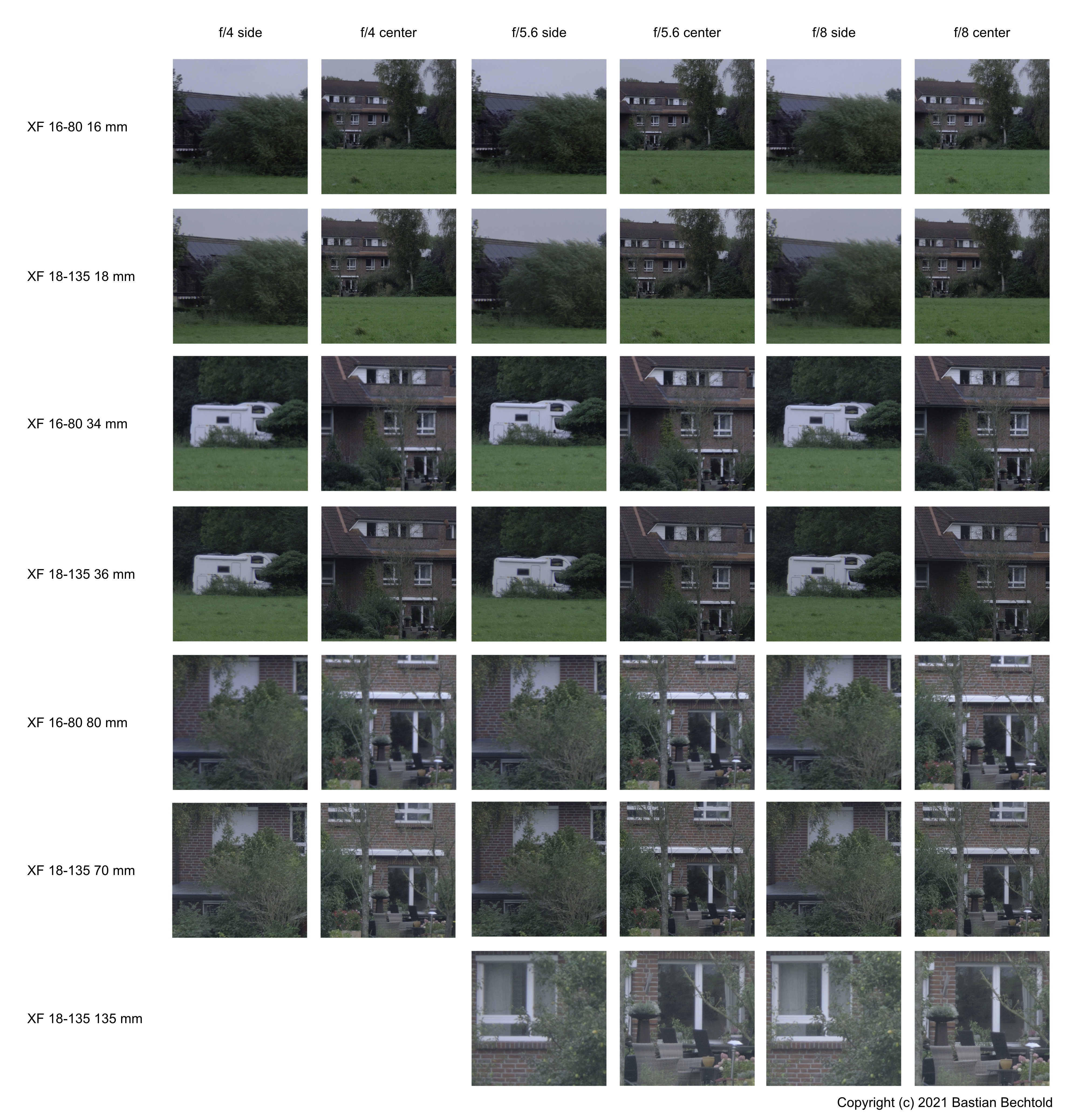 A grid of crops from a landscape shot, with the two lenses at various focal lenths and f‑numbers