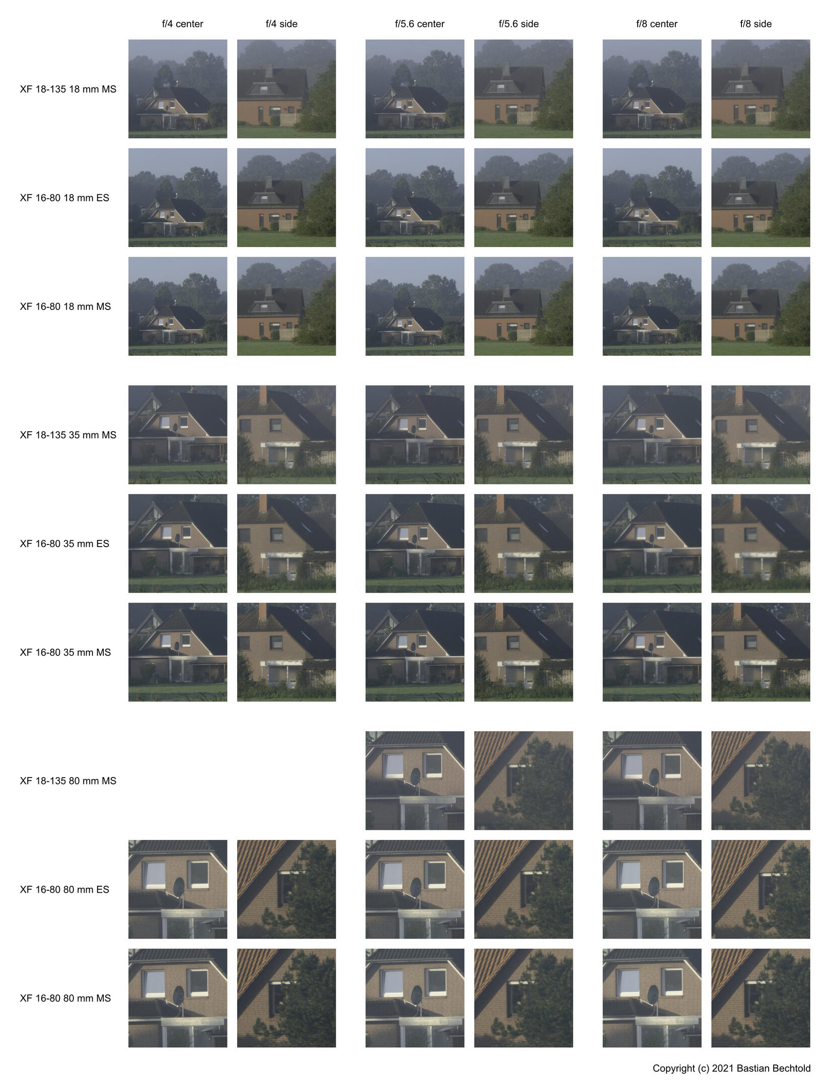 A grid of crops from a landscape shot, with the two lenses at various focal lenths and f‑numbers and with electronic and mechanical shutter